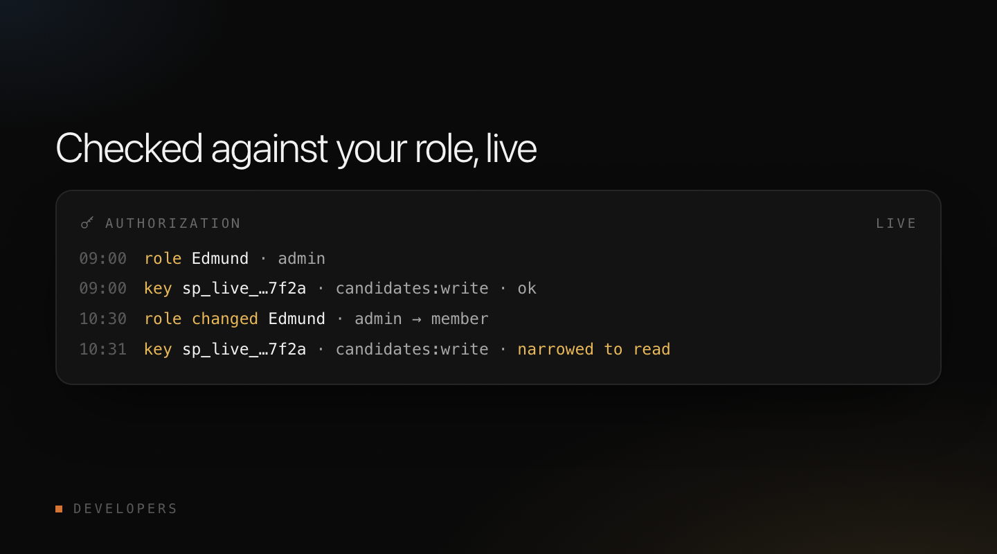 Checked against your role, live