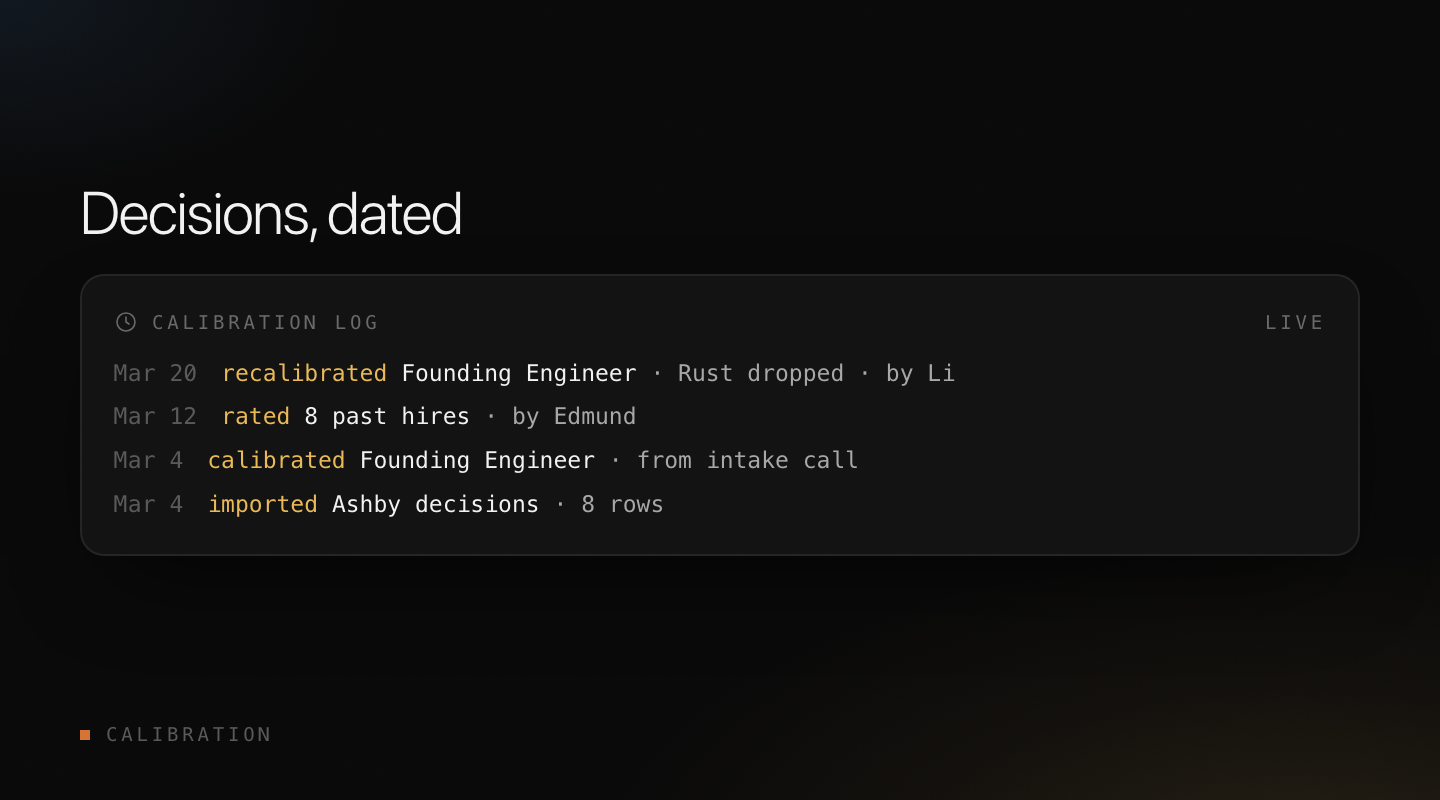 Decisions, dated