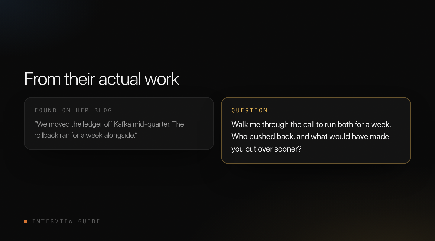From their actual work