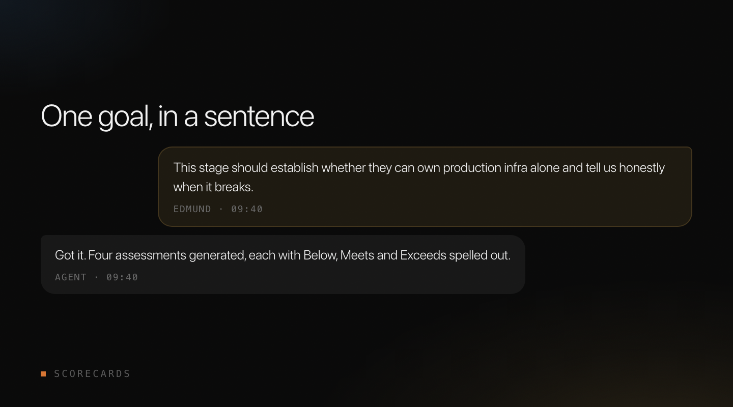 One goal, in a sentence